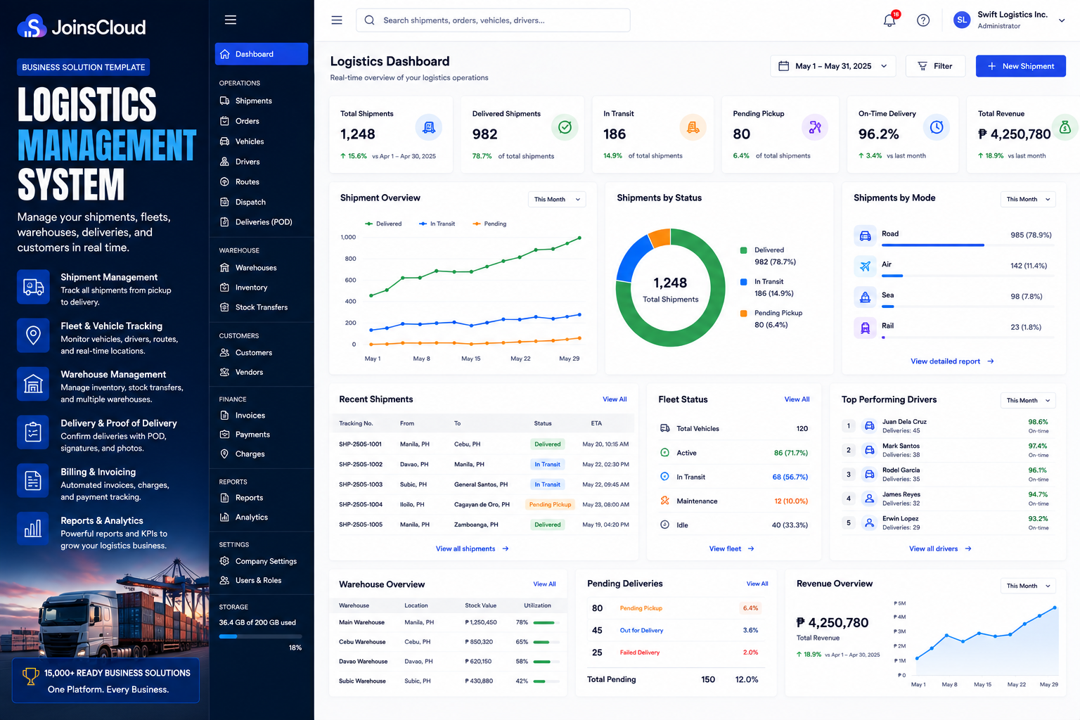 Workspace Reports